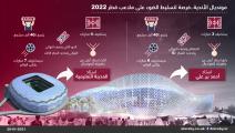 AL RAYYAN, QATAR: In this handout image supplied by Qatar 2022, is an artist's impression of the Al Rayyan Stadium, a host venue for the 2022 FIFA World Cup Qatar, which will have a capacity of 40,000 and host matches through to the quarter-final round. (Photo by Handout/Supreme Committee for Delivery & Legacy via Getty Images)