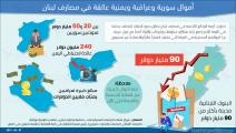 إنفوغراف أموال عربية عالقة في المصارف اللبنانية يونيو 2021