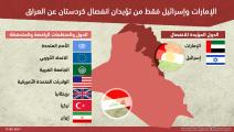 انفوغراف حول كردستان (العربي الجديد)