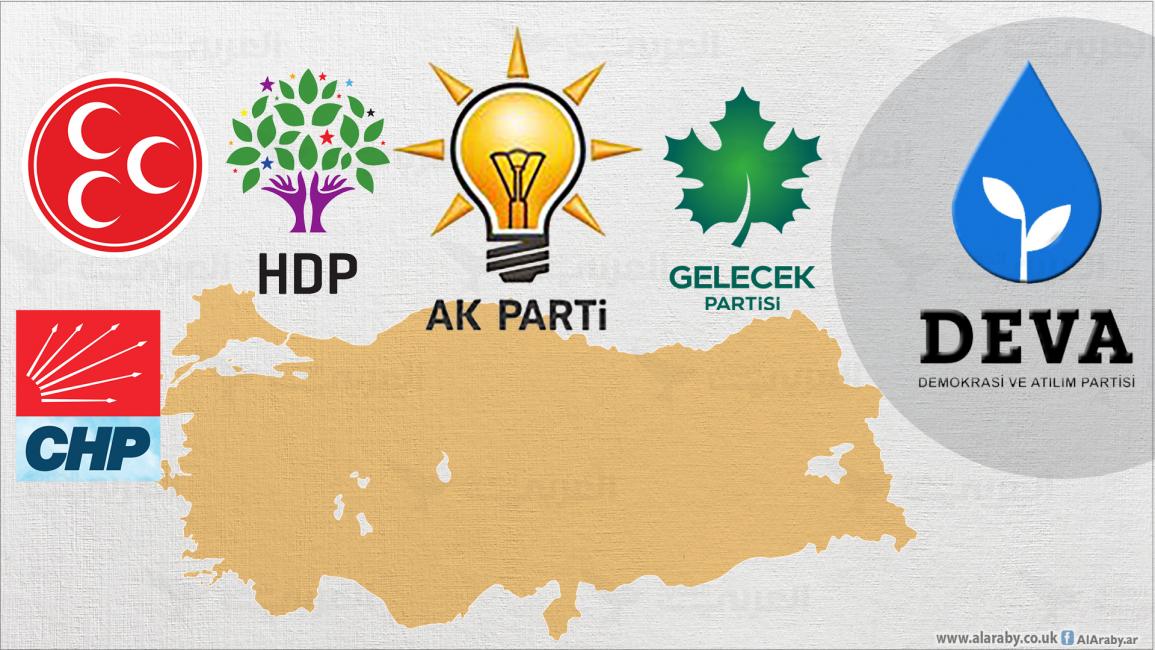 تركيا احزاب تركية