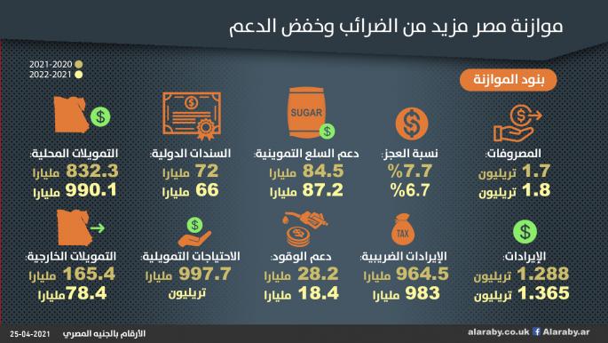 انخفض دعم الوقود بنسبة تصل إلى 35% (العربي الجديد)