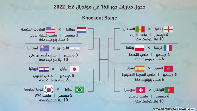 جدول مباريات دور الـ16 من كأس العالم قطر 2022