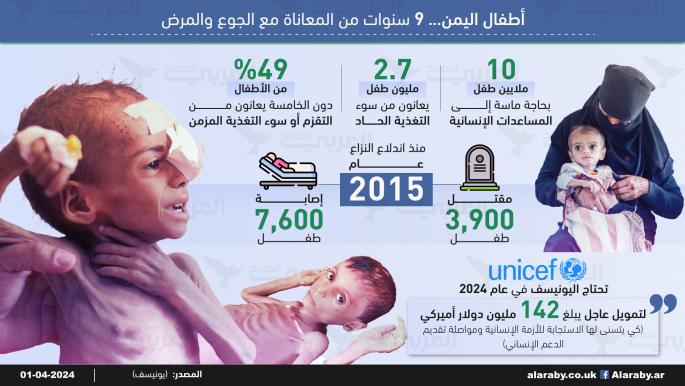 أطفال اليمن... 9 سنوات من المعاناة مع الجوع والمرض