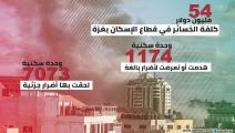 خسائر العدوان الإسرائيلي على قطاع غزة حتى اليوم التاسع